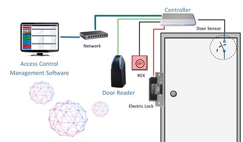 Access Control System Installation 